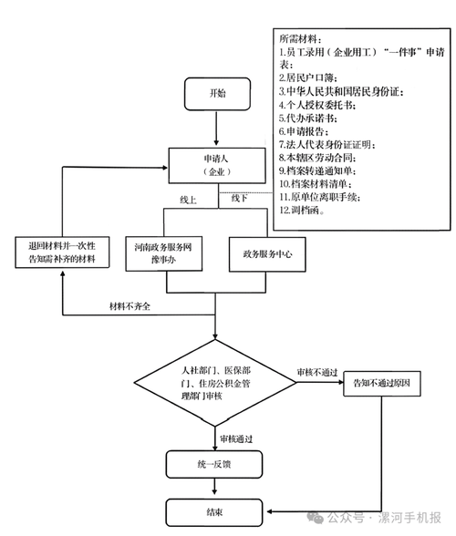 花间离职后医保4怎么提取？老司机教你避开这些坑，稳稳拿到钱