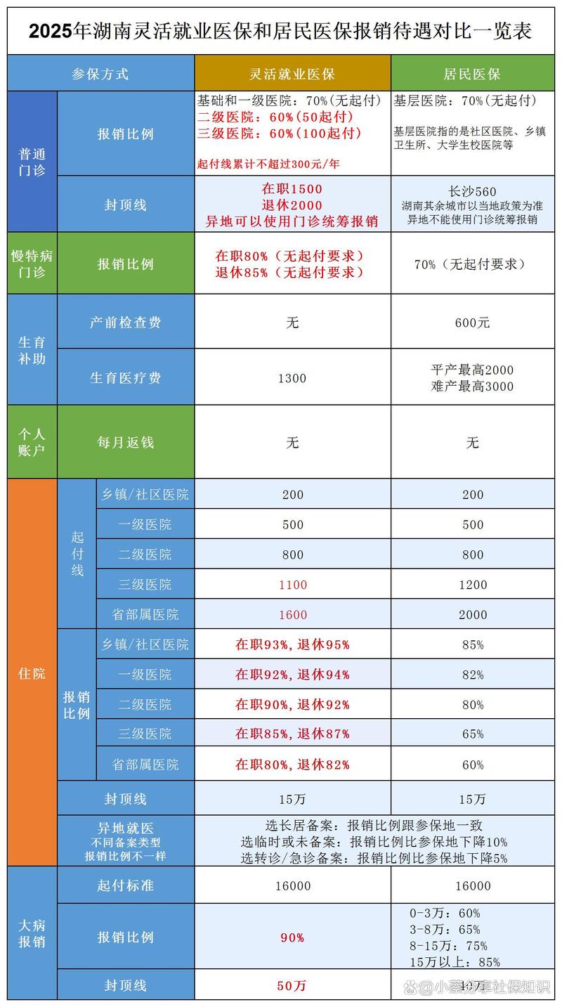 花间医保怎么提取个人金额？老司机教你合规操作，避免踩坑！